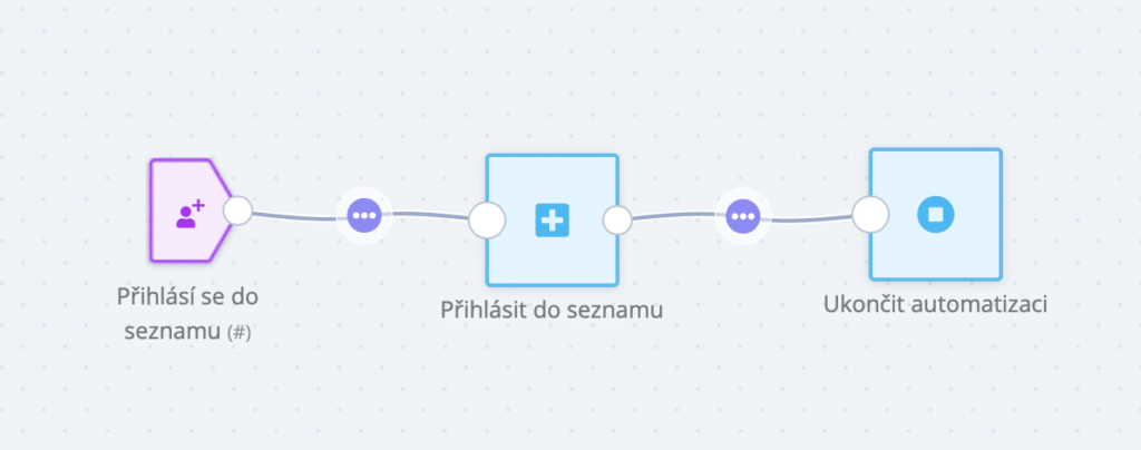 Automatizace Dekovacka a Ecomail 1